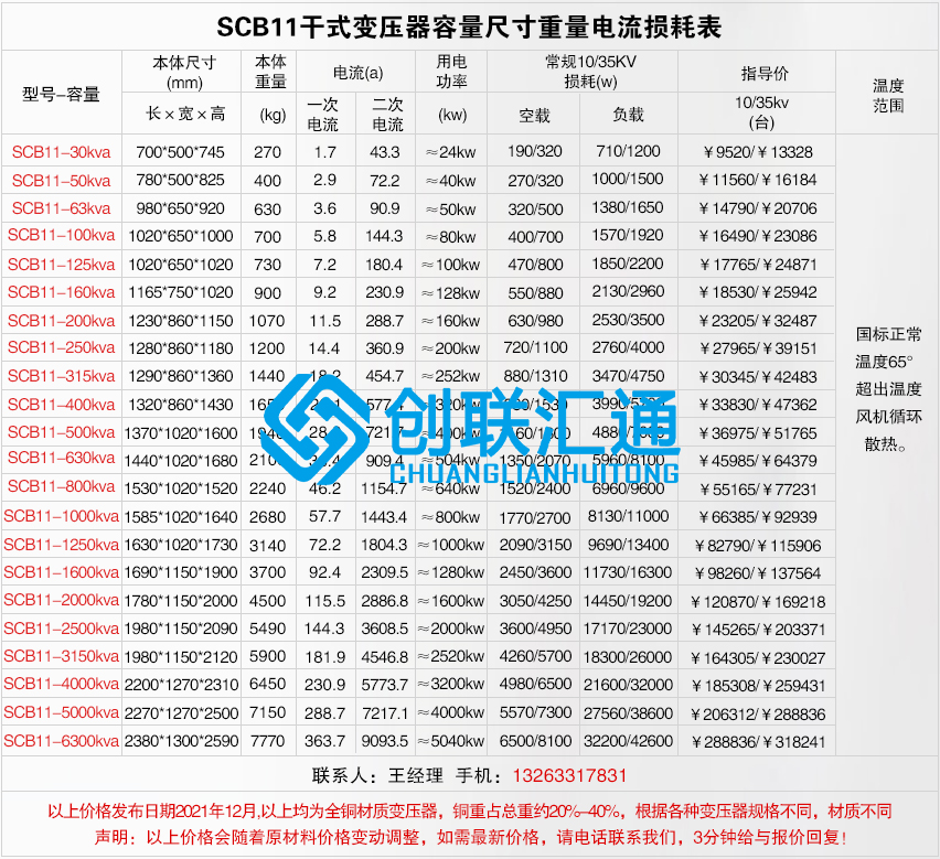 1660186689105295.jpg scb11干式不同容量?jī)r(jià)格及尺寸電流重量損耗.jpg